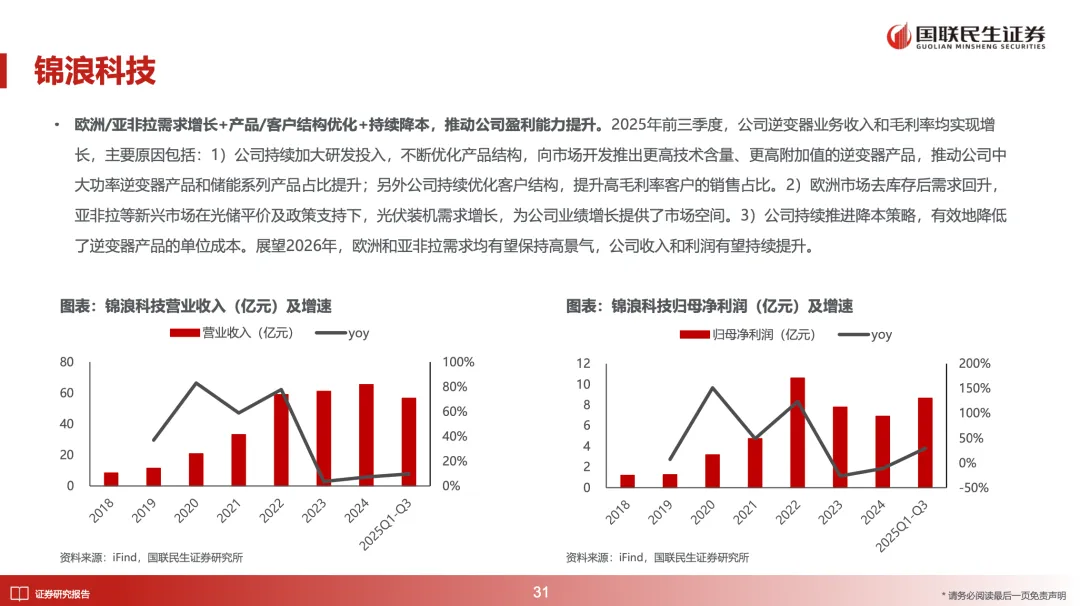 储能深度:2026年全球多市场户储有望迎来景气向上周期【国联民生电新】