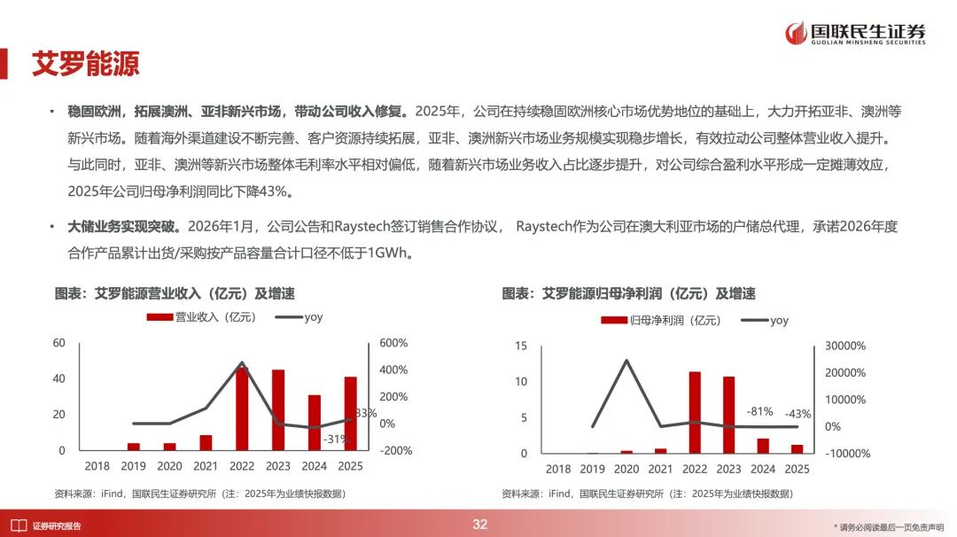 储能深度:2026年全球多市场户储有望迎来景气向上周期【国联民生电新】