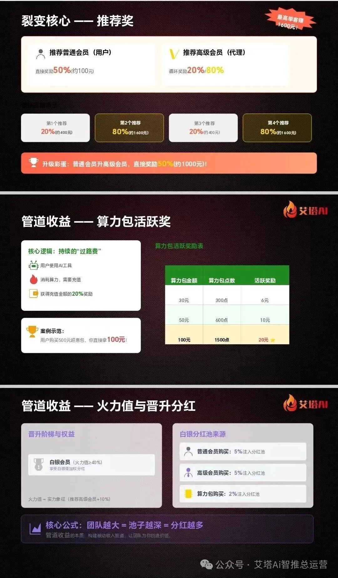 做艾塔AI为什么要和李董干?看看市场对李董的评价和认可价值