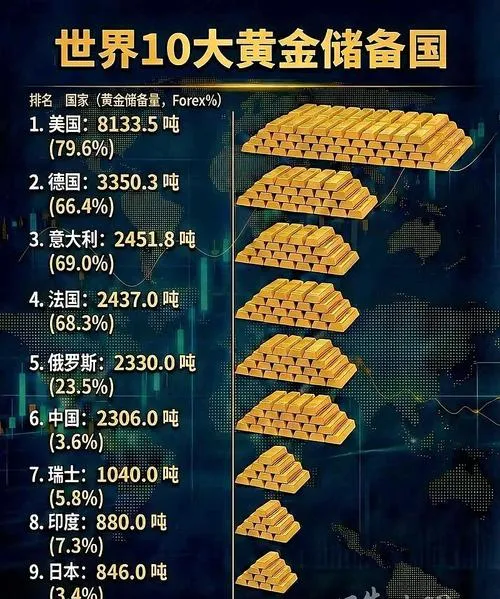 新兴市场央行抢购黄金,全球金融格局面临重塑!