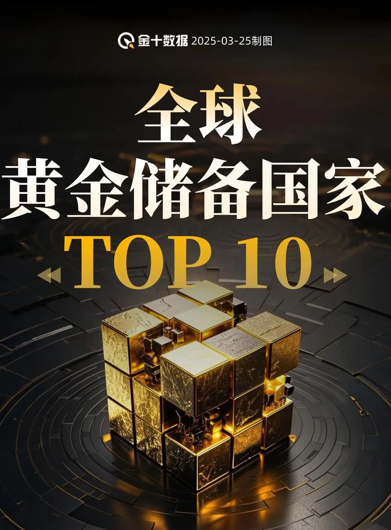 新兴市场央行抢购黄金,全球金融格局面临重塑!