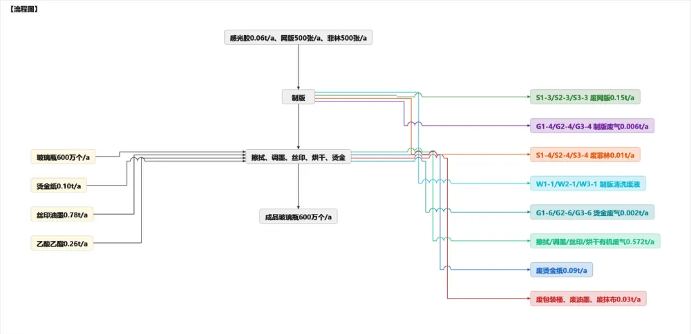 老方应对环保市场价格战的秘籍