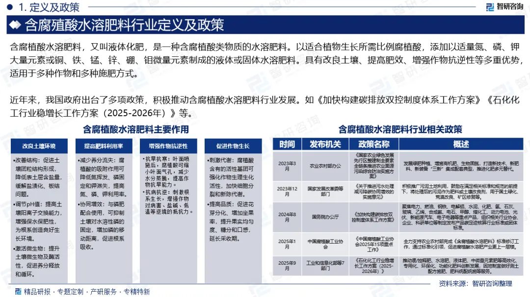 含腐殖酸水溶肥料分析报告(附市场现状、运行态势、竞争格局及前景分析)