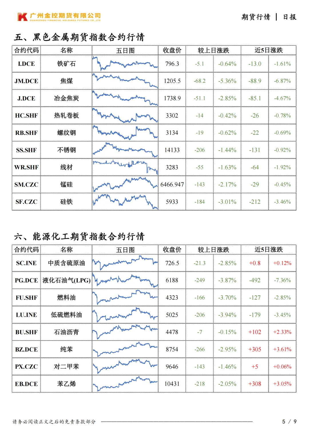 广州金控期货市场行情日度报告20260331