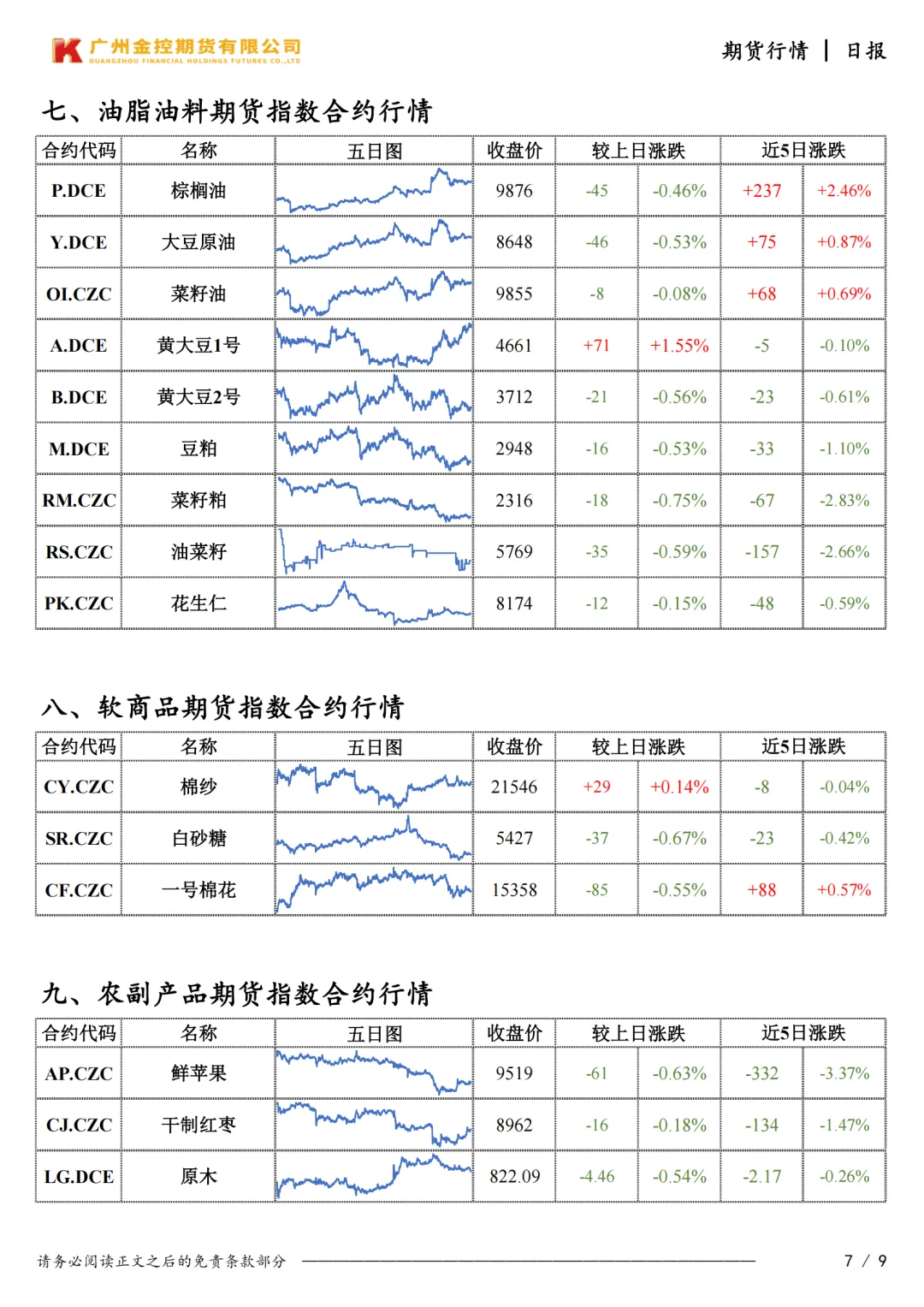 广州金控期货市场行情日度报告20260331
