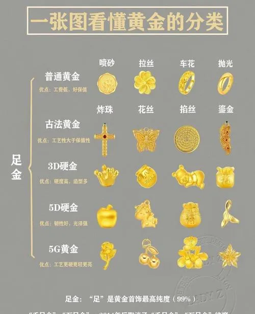 珠宝鉴定师工作十五年,揭露黄金市场不为人知的秘密!