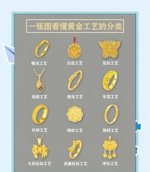 珠宝鉴定师工作十五年,揭露黄金市场不为人知的秘密!