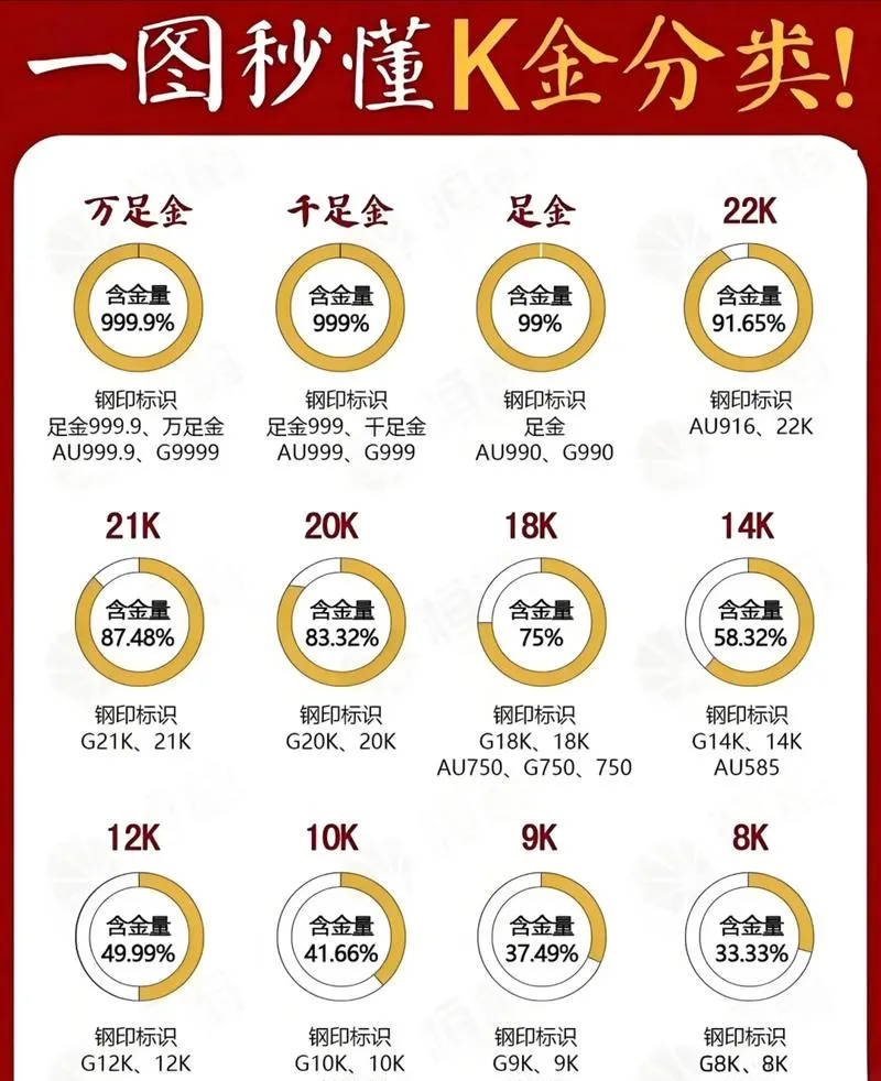 珠宝鉴定师工作十五年,揭露黄金市场不为人知的秘密!