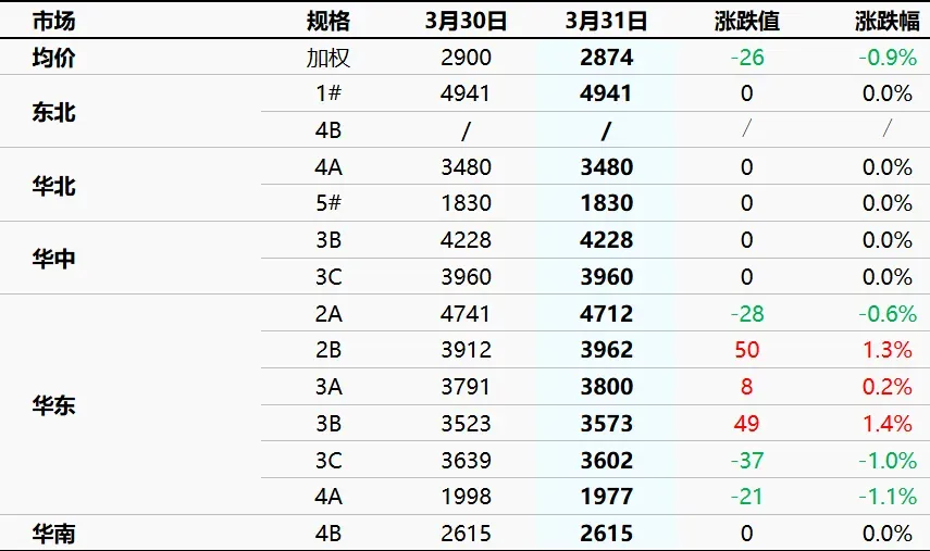 石油焦市场价格行情
