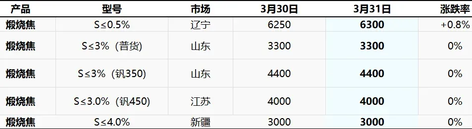石油焦市场价格行情