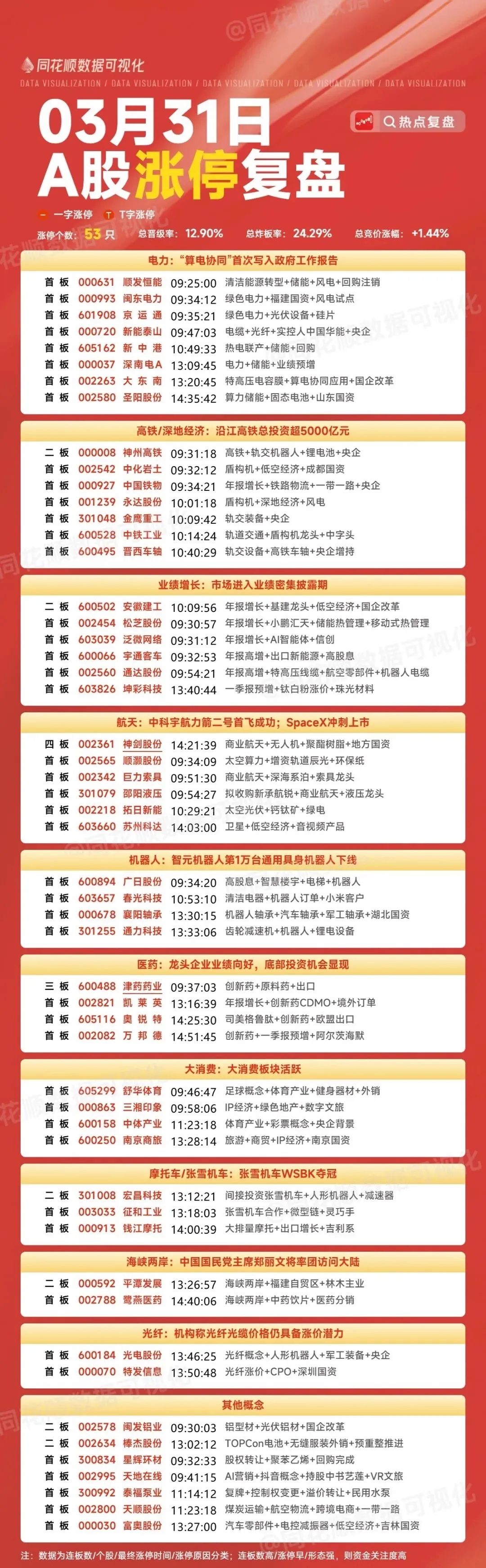 20260331复盘——几个关键题材的市场情绪变化