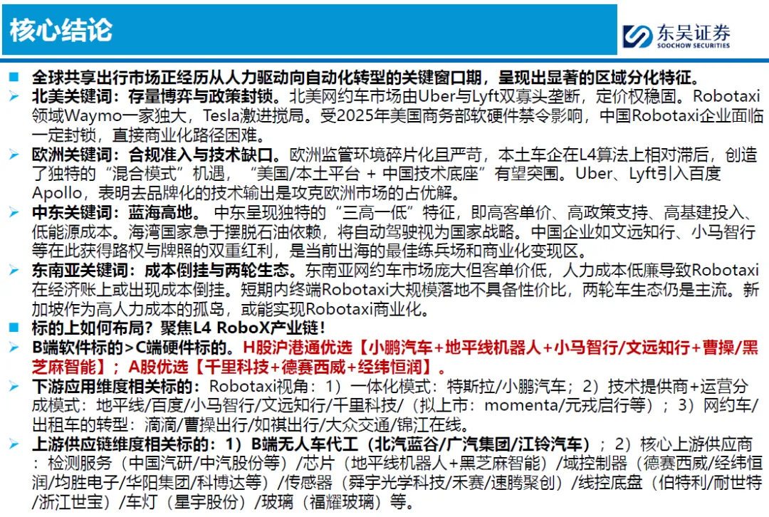 2026全球Robotaxi市场竞争分析:北美、欧洲、中东、东南亚