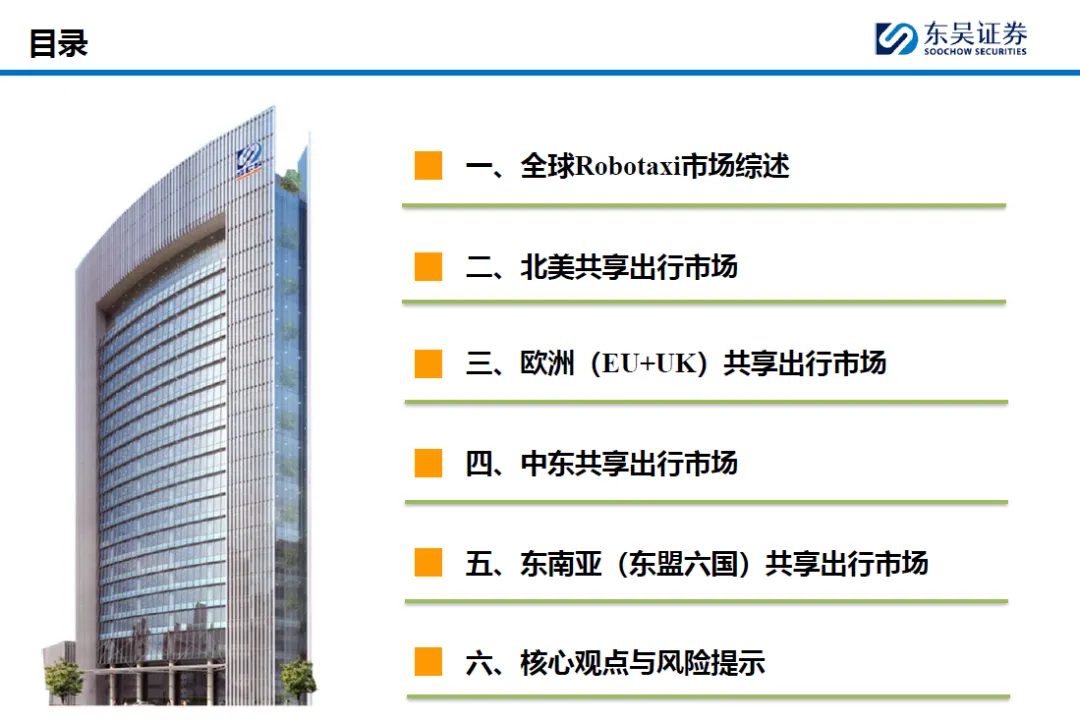 2026全球Robotaxi市场竞争分析:北美、欧洲、中东、东南亚