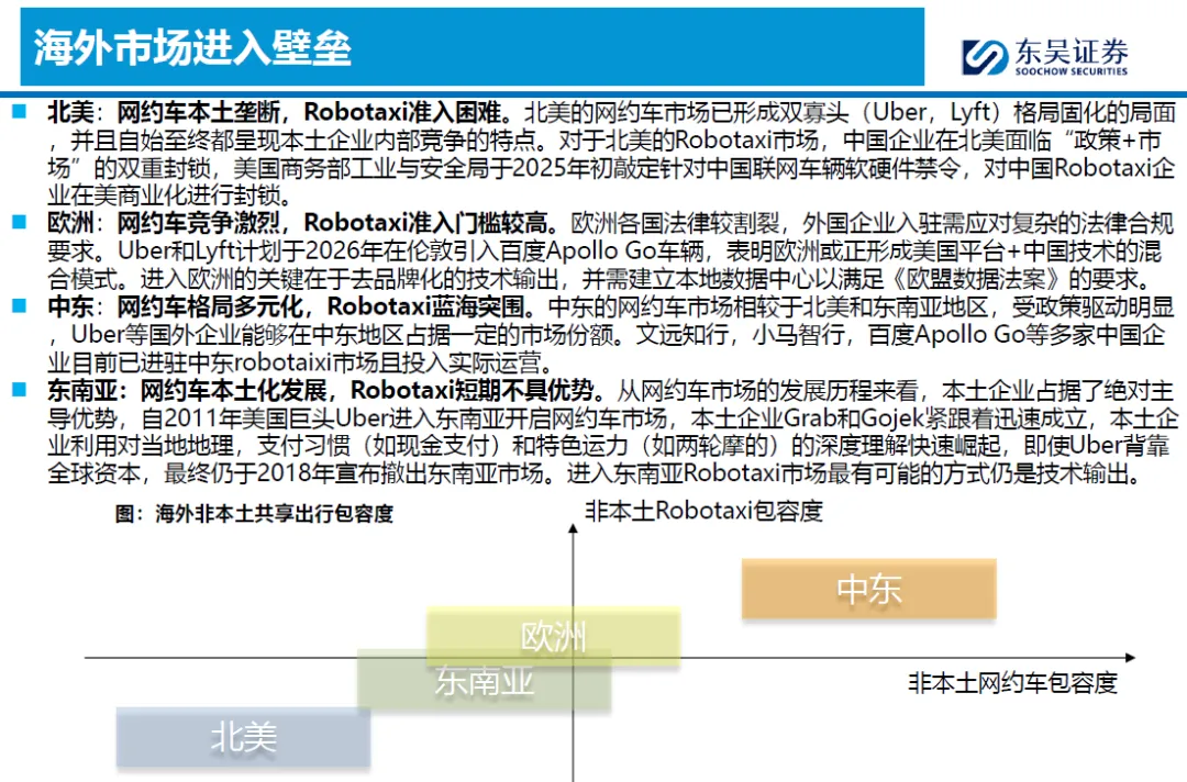2026全球Robotaxi市场竞争分析:北美、欧洲、中东、东南亚