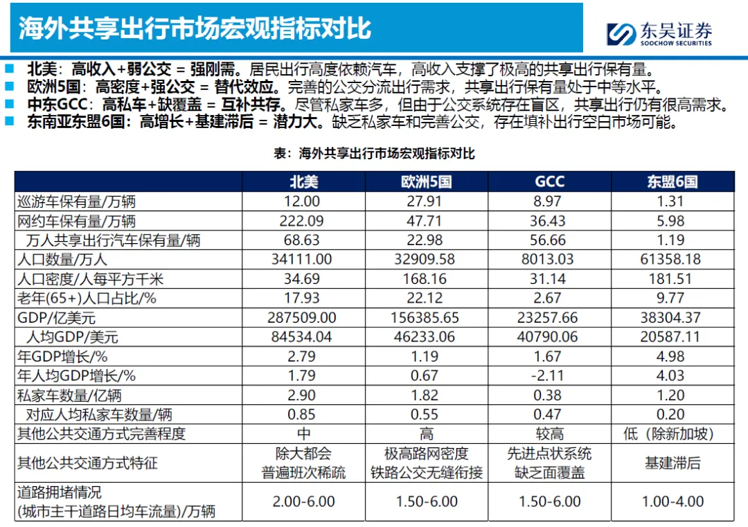 2026全球Robotaxi市场竞争分析:北美、欧洲、中东、东南亚