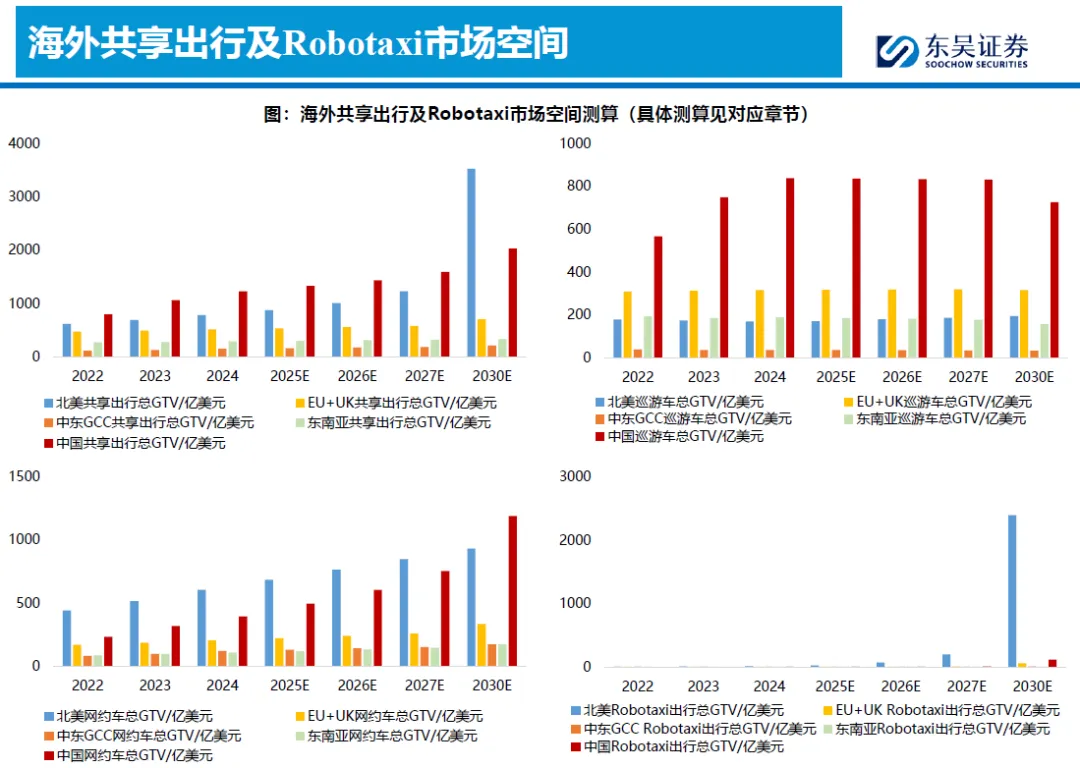 2026全球Robotaxi市场竞争分析:北美、欧洲、中东、东南亚