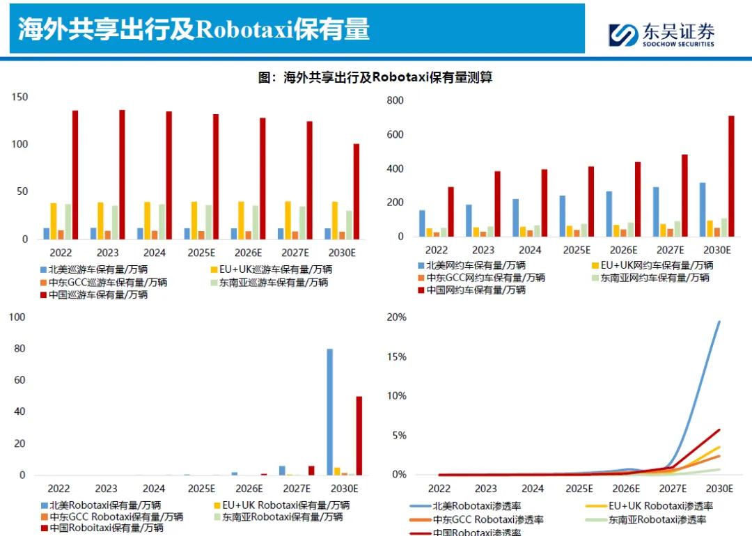 2026全球Robotaxi市场竞争分析:北美、欧洲、中东、东南亚