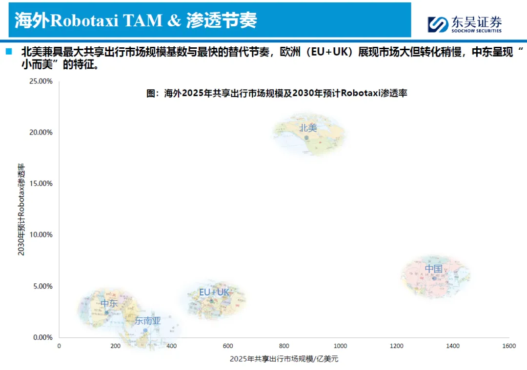 2026全球Robotaxi市场竞争分析:北美、欧洲、中东、东南亚