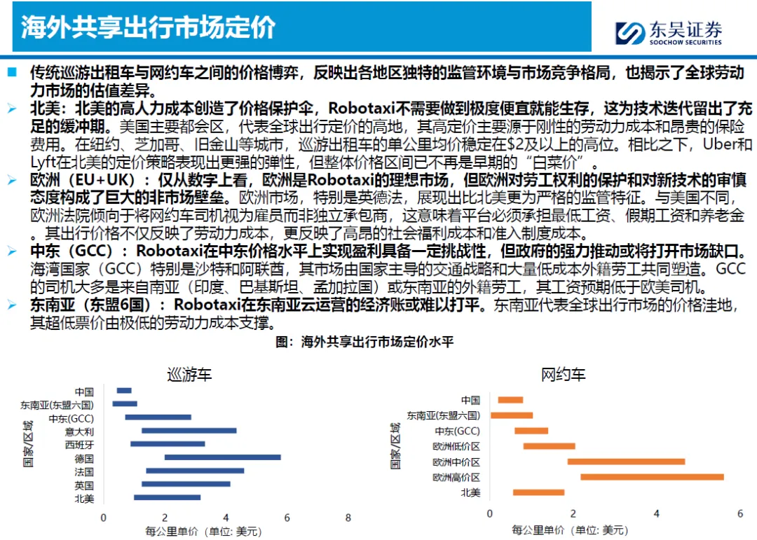 2026全球Robotaxi市场竞争分析:北美、欧洲、中东、东南亚