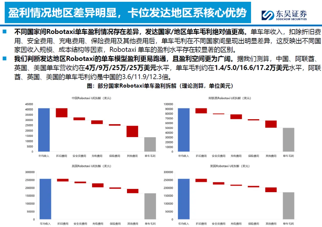 2026全球Robotaxi市场竞争分析:北美、欧洲、中东、东南亚