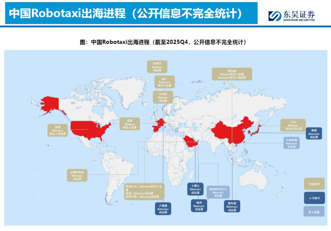 2026全球Robotaxi市场竞争分析:北美、欧洲、中东、东南亚