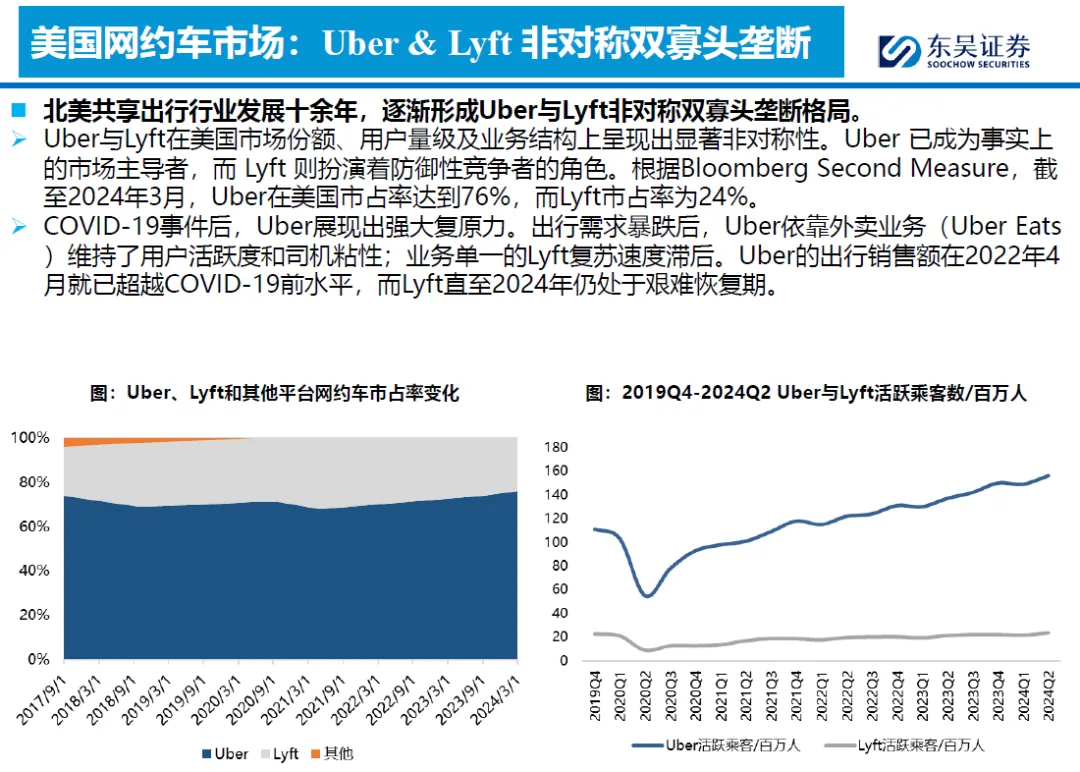2026全球Robotaxi市场竞争分析:北美、欧洲、中东、东南亚