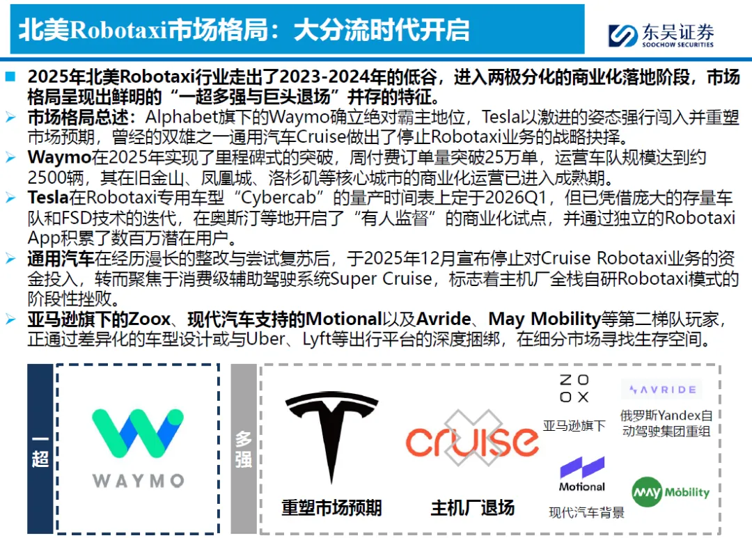 2026全球Robotaxi市场竞争分析:北美、欧洲、中东、东南亚