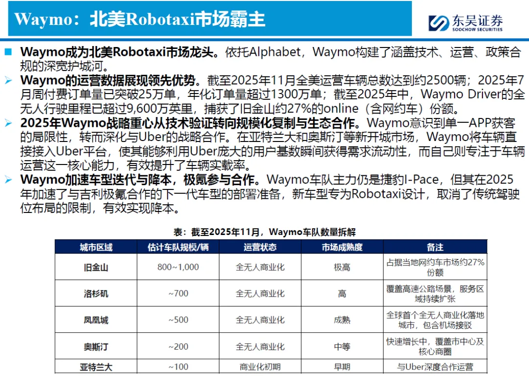 2026全球Robotaxi市场竞争分析:北美、欧洲、中东、东南亚