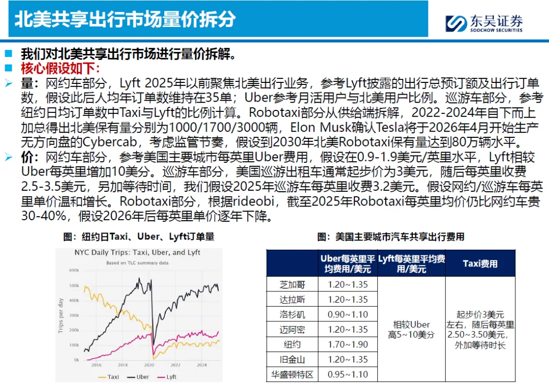 2026全球Robotaxi市场竞争分析:北美、欧洲、中东、东南亚