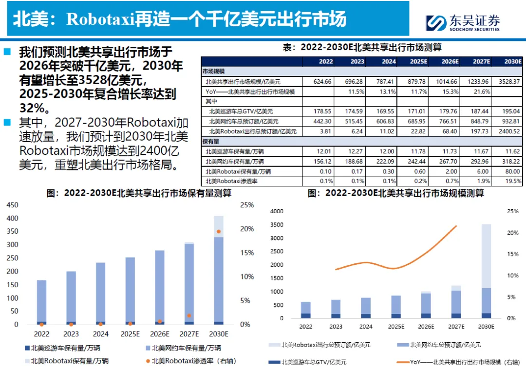 2026全球Robotaxi市场竞争分析:北美、欧洲、中东、东南亚