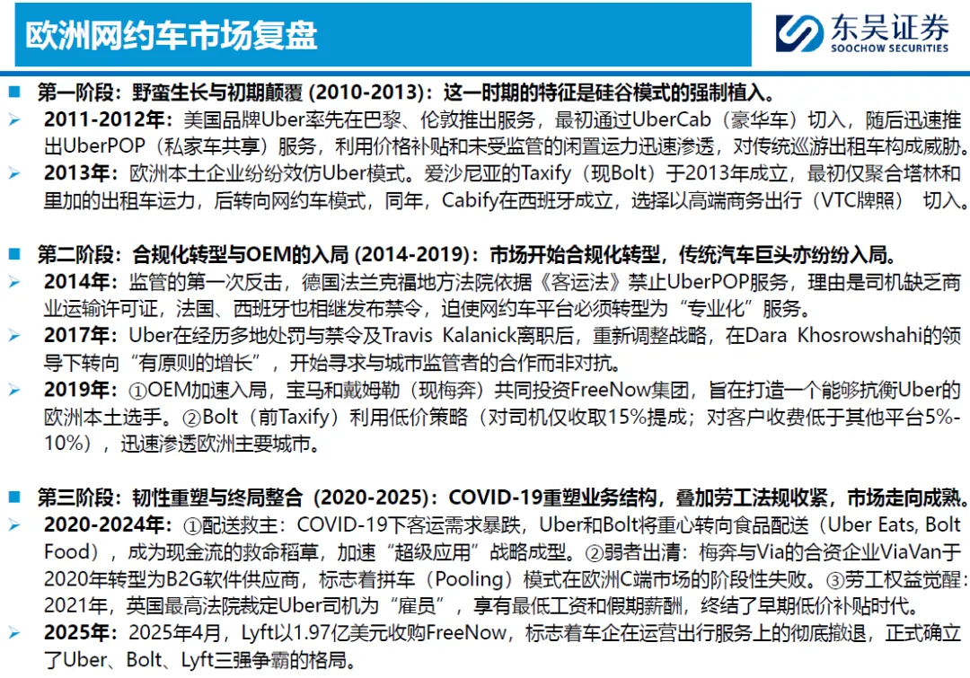 2026全球Robotaxi市场竞争分析:北美、欧洲、中东、东南亚