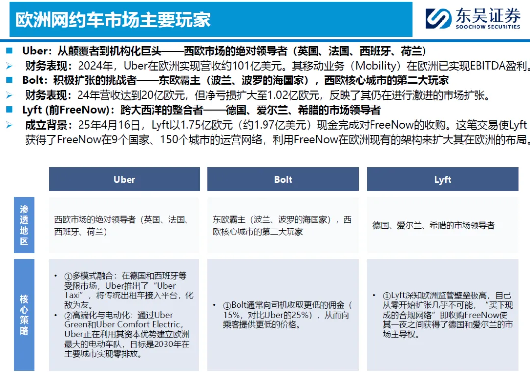 2026全球Robotaxi市场竞争分析:北美、欧洲、中东、东南亚