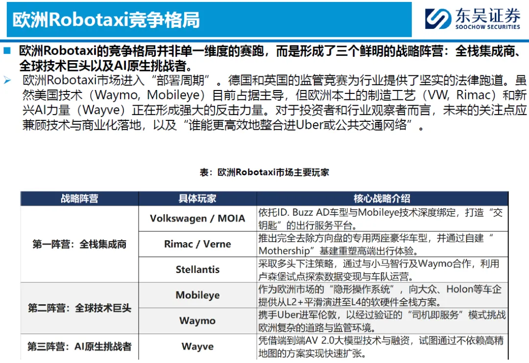 2026全球Robotaxi市场竞争分析:北美、欧洲、中东、东南亚