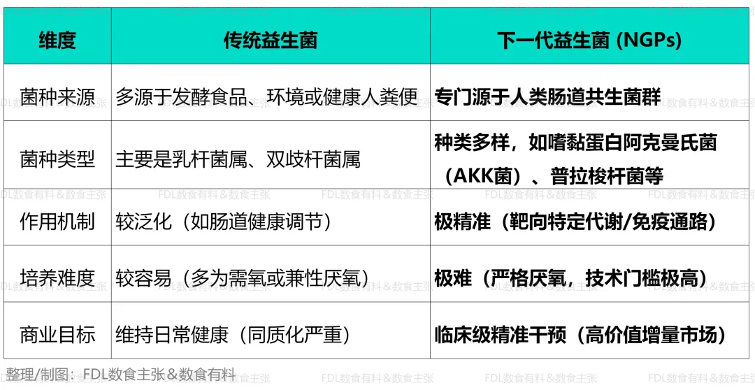 数读食势 |《AKK菌行业发展与市场前景白皮书》功效篇解读,打破同质化竞争,AKK菌凭硬核实力重塑大健康产业格局