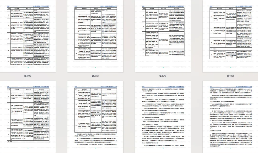 数读食势 |《AKK菌行业发展与市场前景白皮书》功效篇解读,打破同质化竞争,AKK菌凭硬核实力重塑大健康产业格局