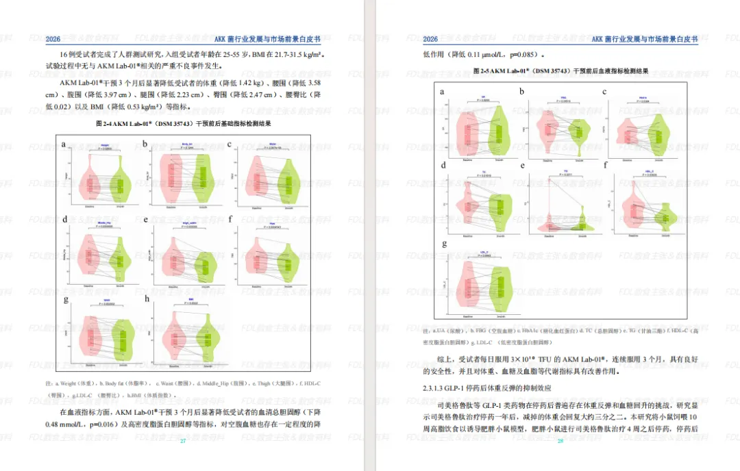 数读食势 |《AKK菌行业发展与市场前景白皮书》功效篇解读,打破同质化竞争,AKK菌凭硬核实力重塑大健康产业格局