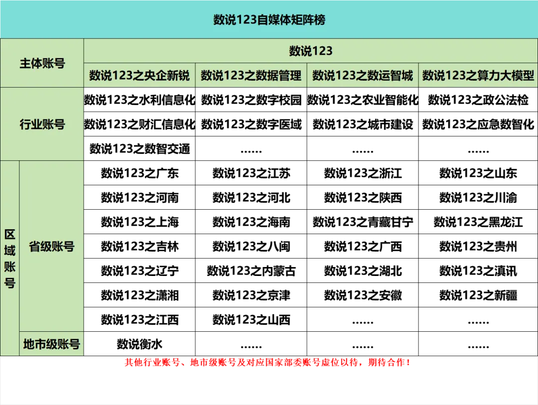 广西三大运营商政企公开市场周报(3.12-3.25):10万级以上57单1.79亿,移动领跑交通物流与公检法司行业