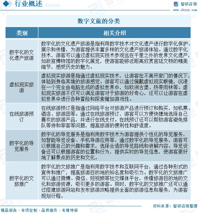 2026年中国数字文旅行业发展环境、市场规模、重点企业及未来趋势:数字文旅技术融合创新,带动规模增长至万亿级别[图]