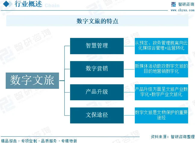 2026年中国数字文旅行业发展环境、市场规模、重点企业及未来趋势:数字文旅技术融合创新,带动规模增长至万亿级别[图]