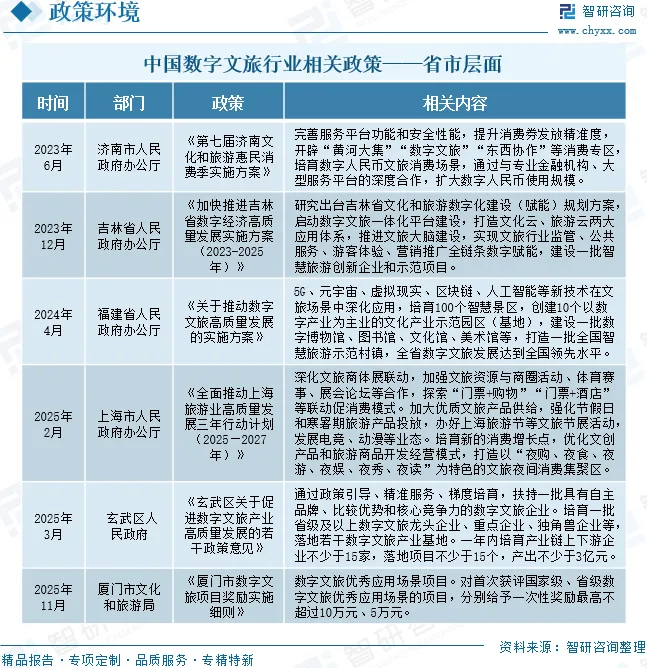 2026年中国数字文旅行业发展环境、市场规模、重点企业及未来趋势:数字文旅技术融合创新,带动规模增长至万亿级别[图]