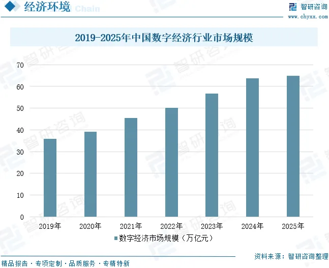 2026年中国数字文旅行业发展环境、市场规模、重点企业及未来趋势:数字文旅技术融合创新,带动规模增长至万亿级别[图]