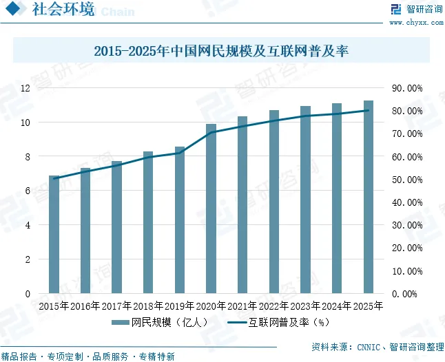 2026年中国数字文旅行业发展环境、市场规模、重点企业及未来趋势:数字文旅技术融合创新,带动规模增长至万亿级别[图]