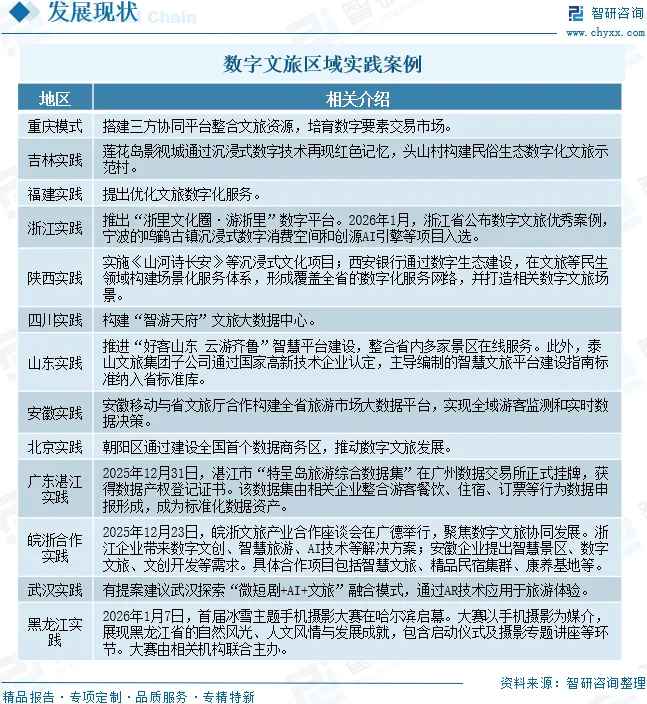 2026年中国数字文旅行业发展环境、市场规模、重点企业及未来趋势:数字文旅技术融合创新,带动规模增长至万亿级别[图]