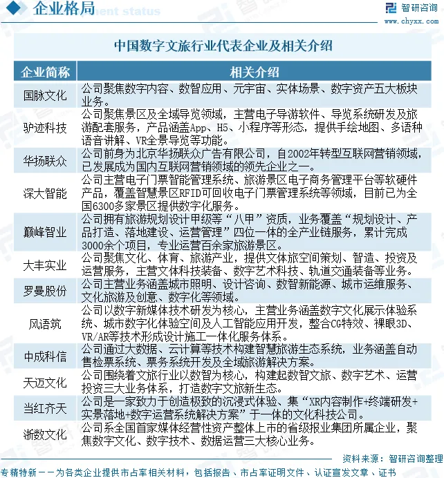 2026年中国数字文旅行业发展环境、市场规模、重点企业及未来趋势:数字文旅技术融合创新,带动规模增长至万亿级别[图]
