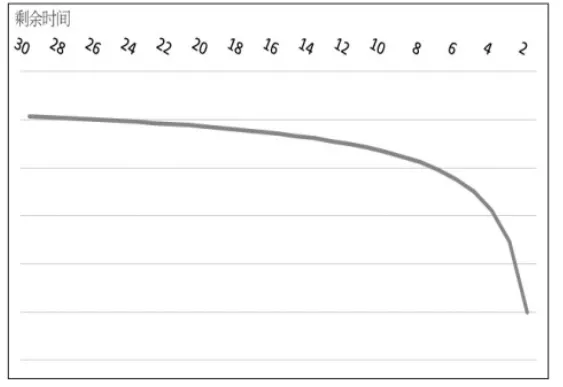 大商所期权市场观察专栏 | 系列期权:赋能短期风险管理的新工具