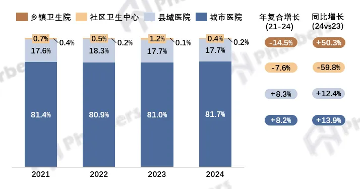 190亿抗肿瘤激素类药物市场中,真正的机会藏在哪些渠道?