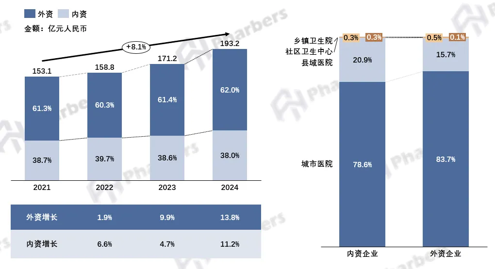 190亿抗肿瘤激素类药物市场中,真正的机会藏在哪些渠道?