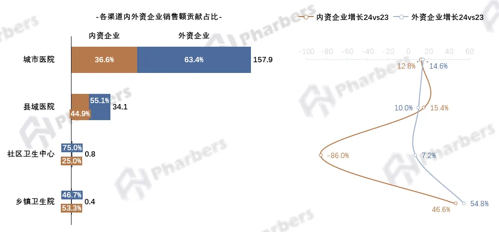 190亿抗肿瘤激素类药物市场中,真正的机会藏在哪些渠道?