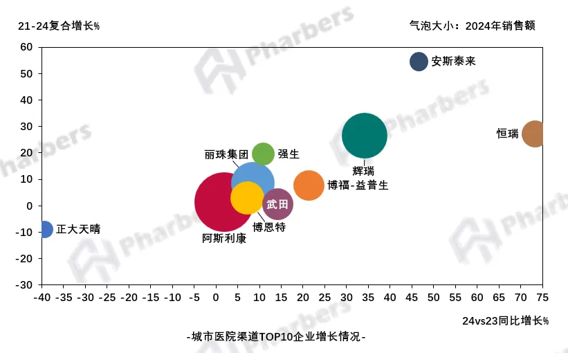 190亿抗肿瘤激素类药物市场中,真正的机会藏在哪些渠道?