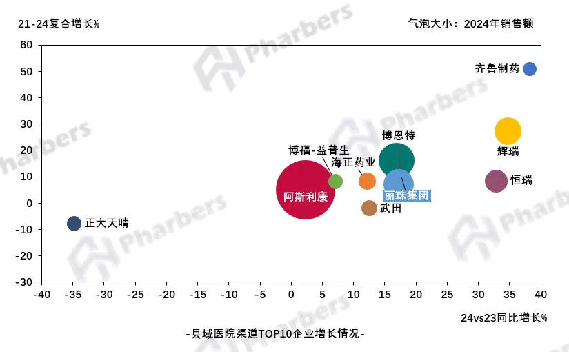 190亿抗肿瘤激素类药物市场中,真正的机会藏在哪些渠道?